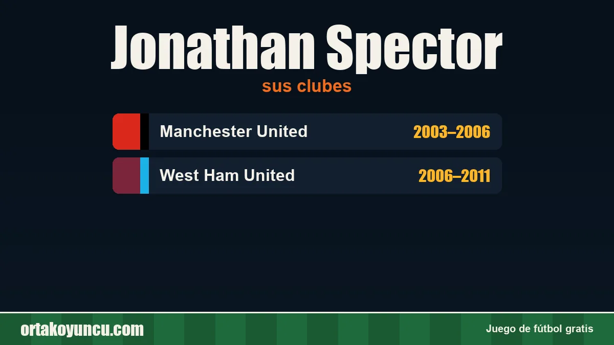 Jonathan Spector: clubes y años