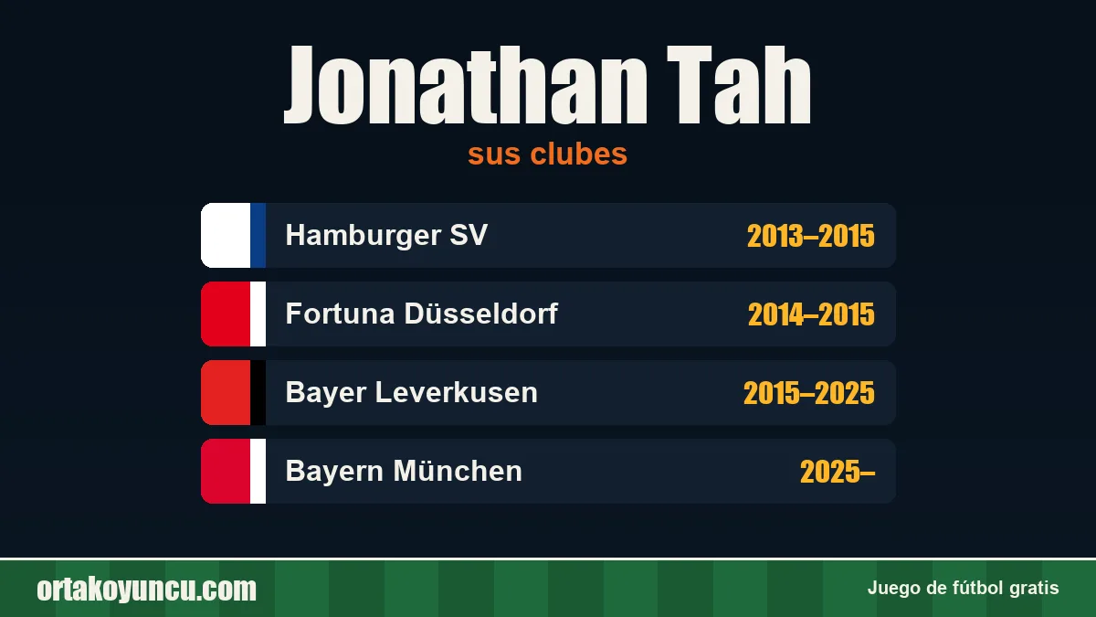 Jonathan Tah: clubes y años