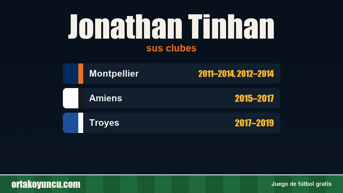 Jonathan Tinhan: clubes y años