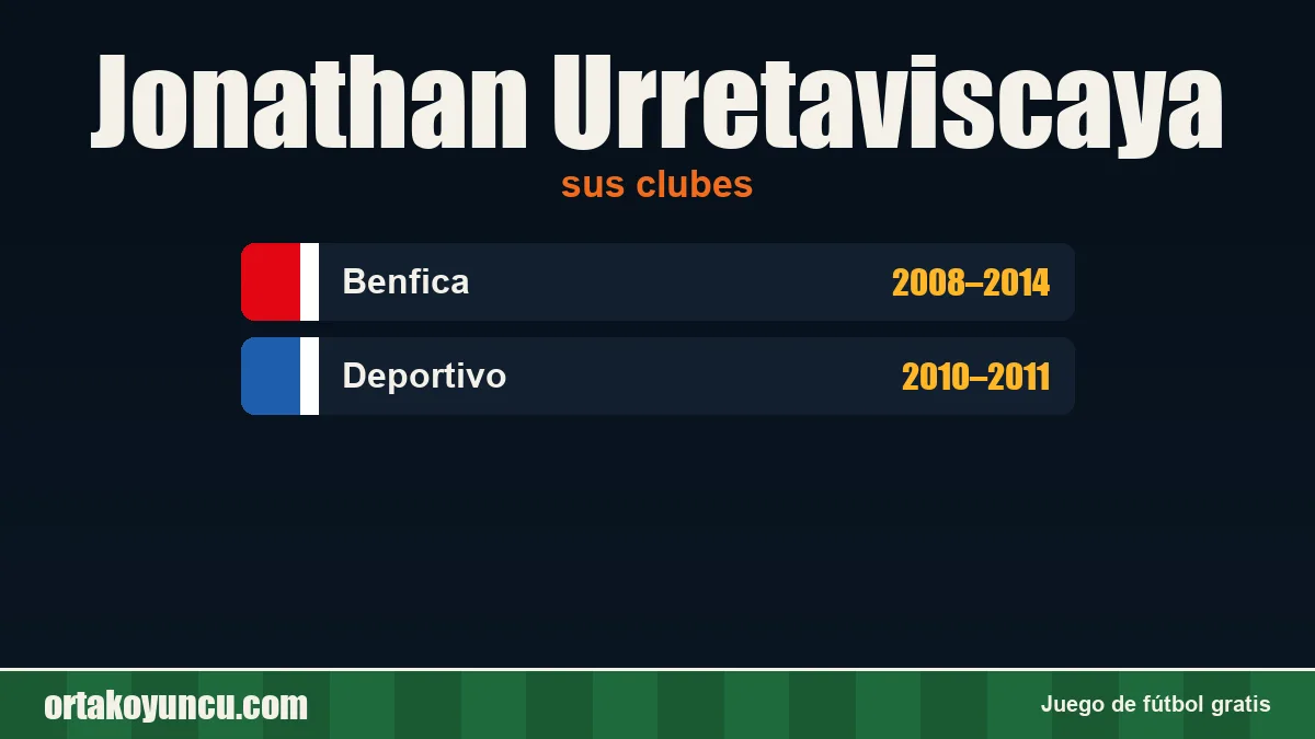 Jonathan Urretaviscaya: clubes y años