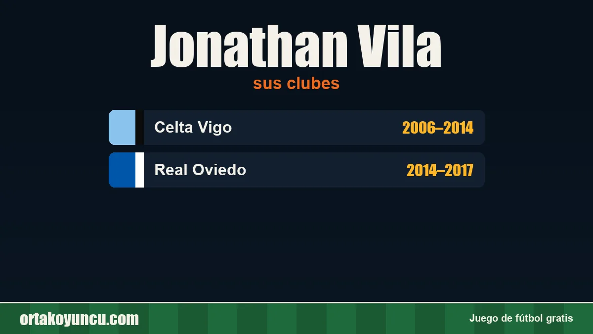 Jonathan Vila: clubes y años