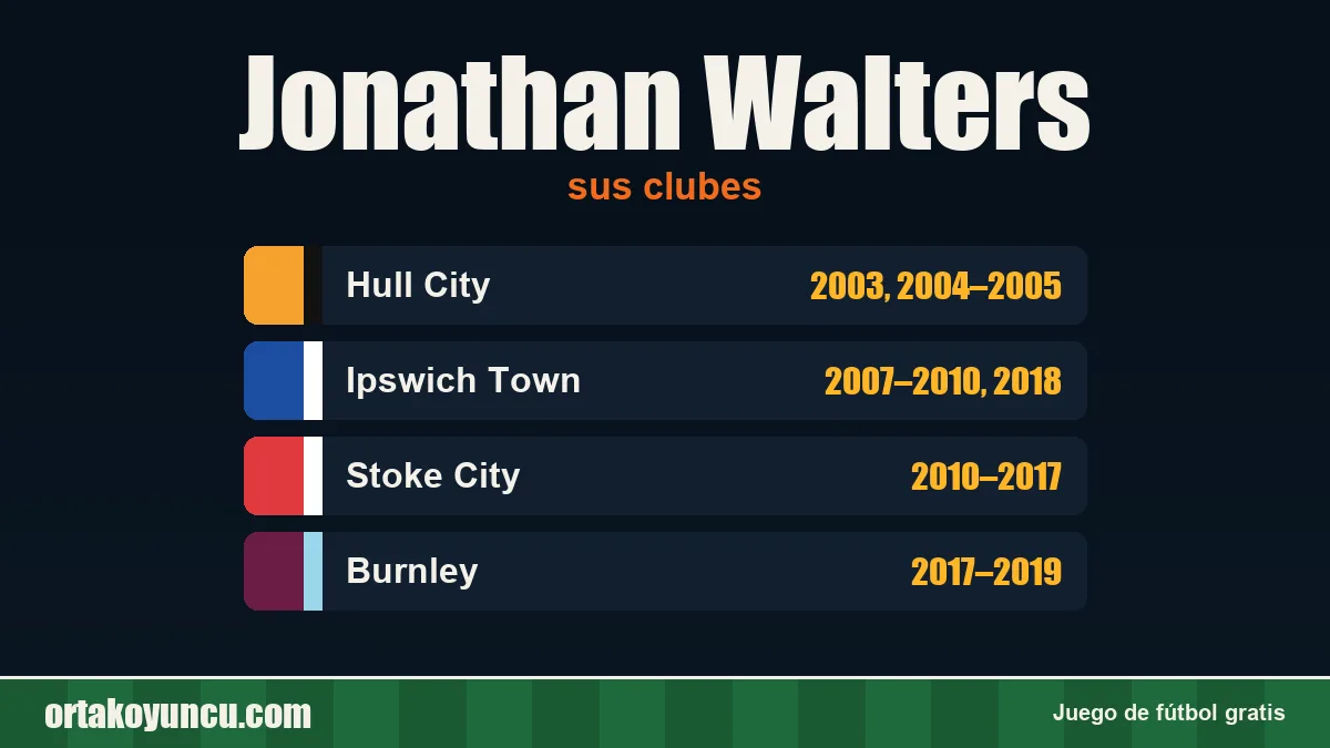 Jonathan Walters: clubes y años
