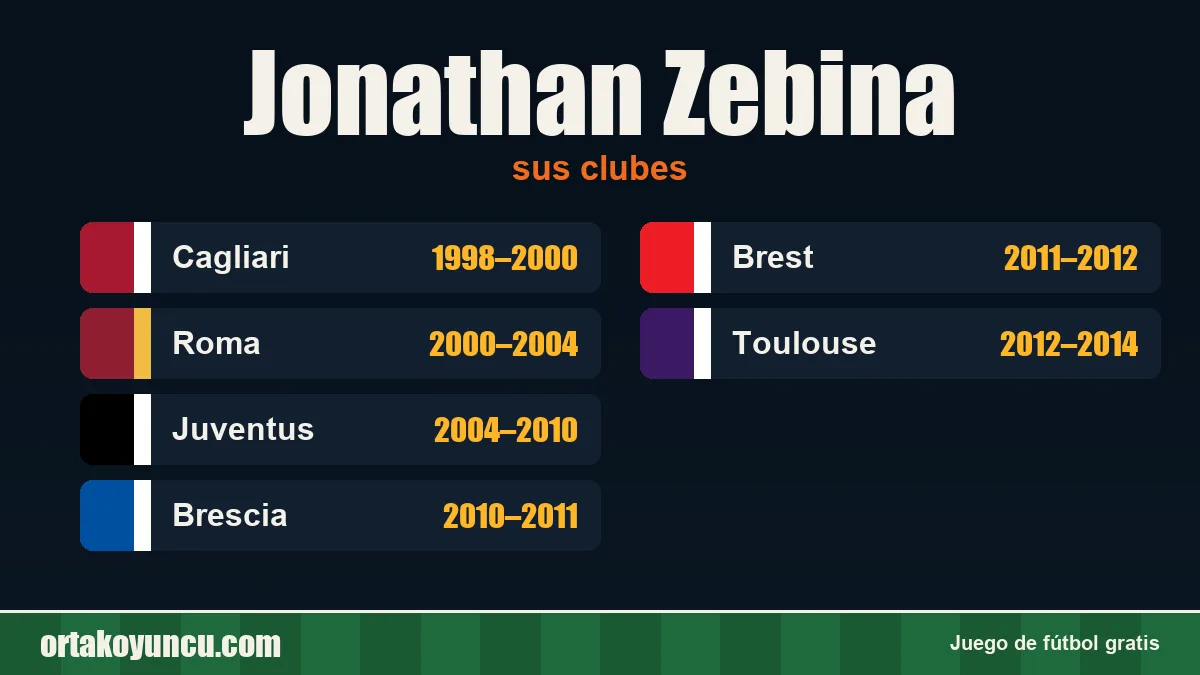 Jonathan Zebina: clubes y años