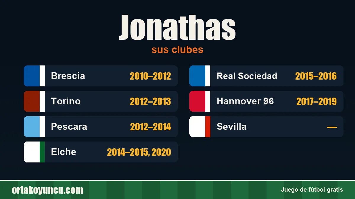 Jonathas: clubes y años