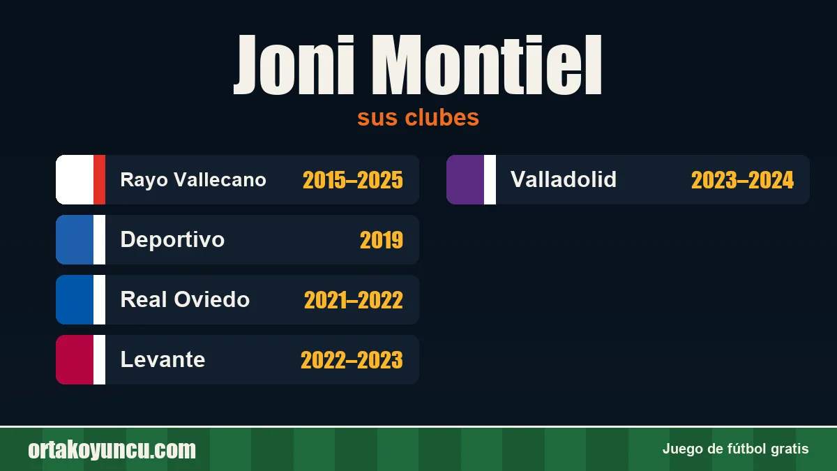 Joni Montiel: clubes y años