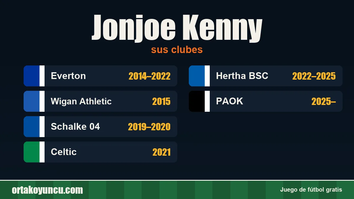 Jonjoe Kenny: clubes y años