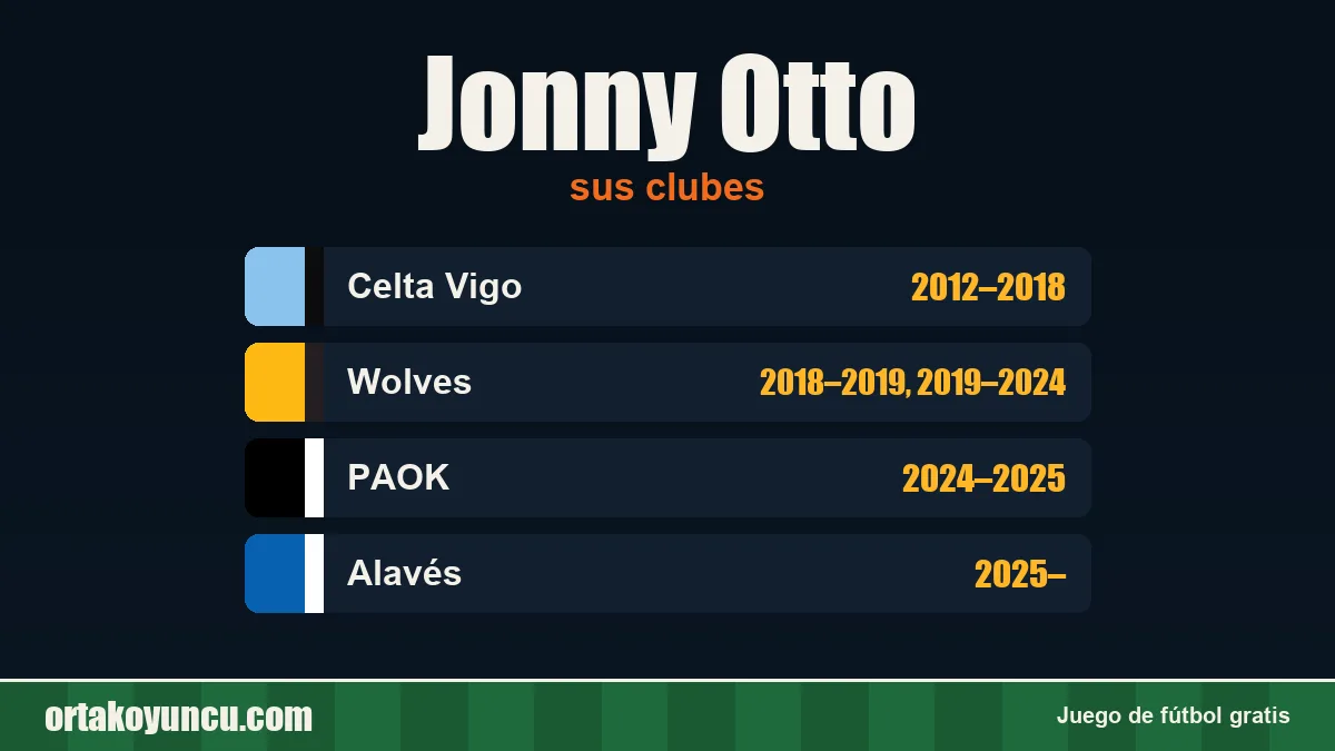 Jonny Otto: clubes y años