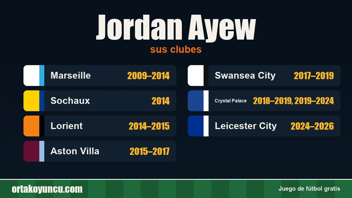 Jordan Ayew: clubes y años