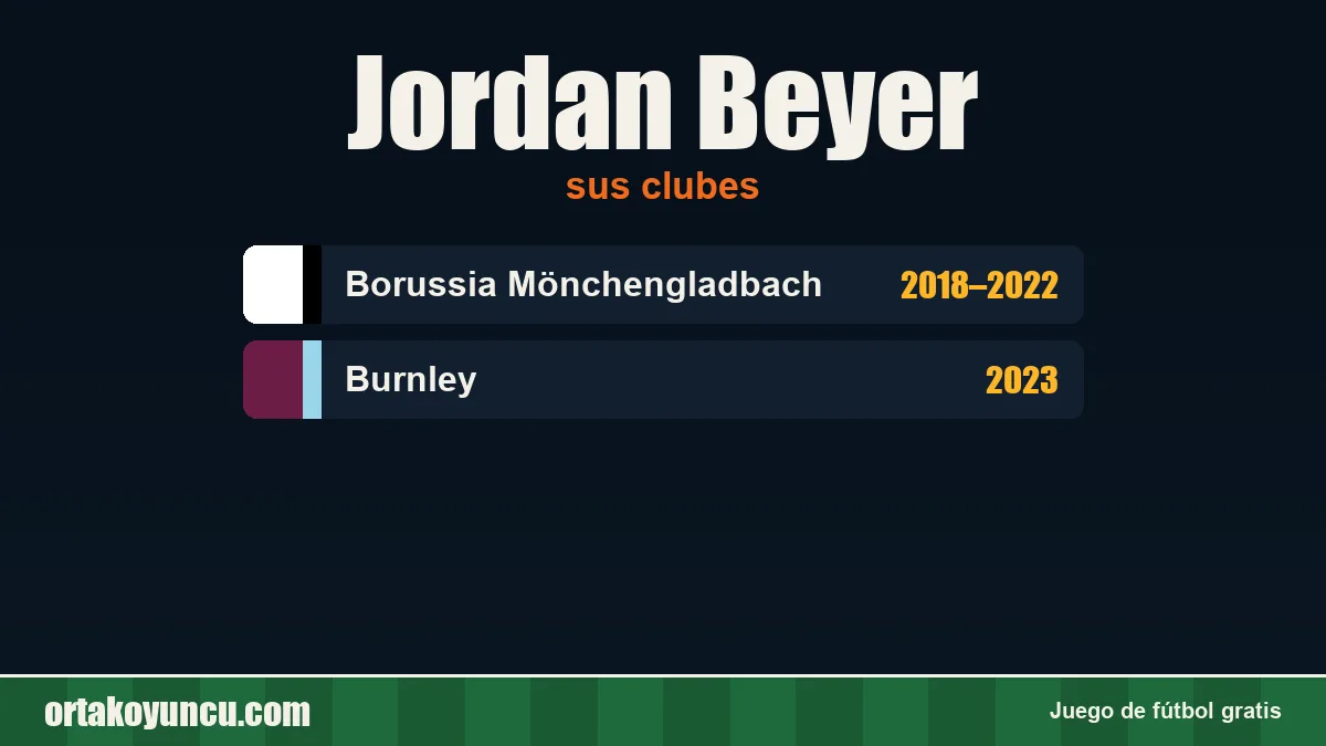 Jordan Beyer: clubes y años