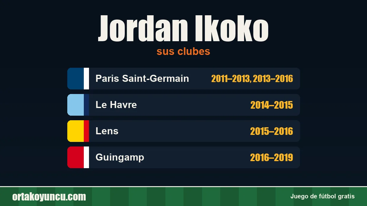 Jordan Ikoko: clubes y años