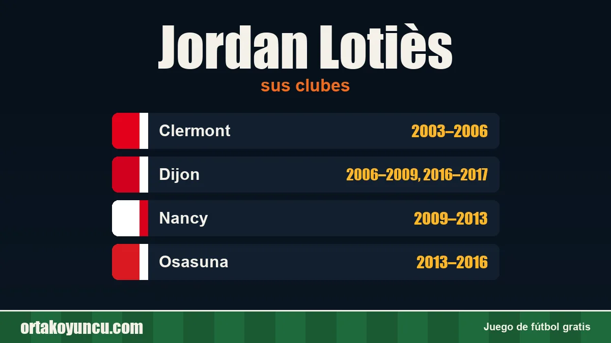 Jordan Lotiès: clubes y años