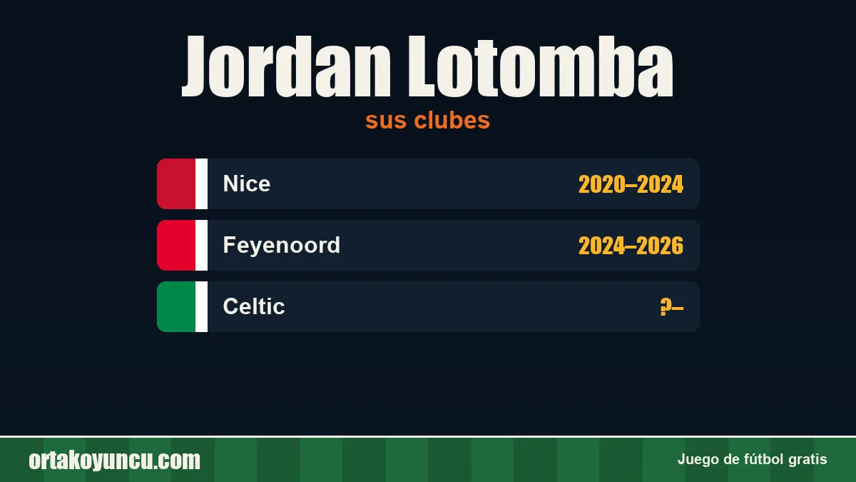 Jordan Lotomba: clubes y años