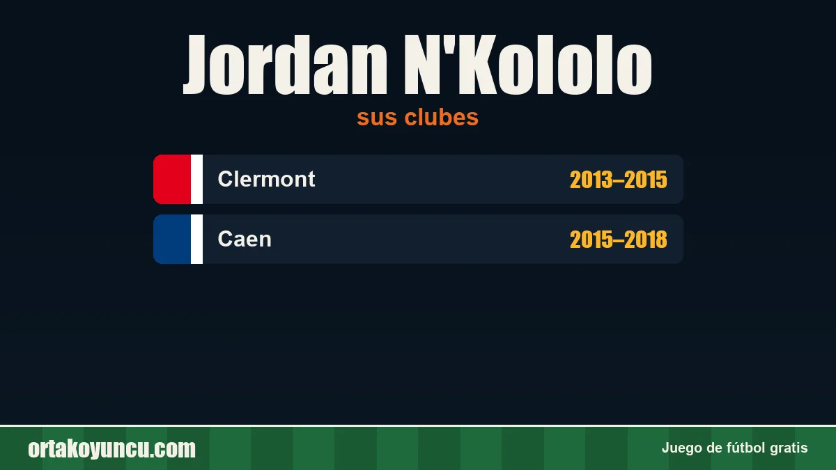 Jordan N'Kololo: clubes y años