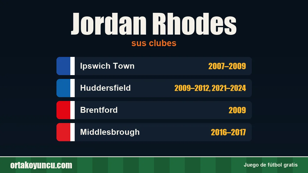 Jordan Rhodes: clubes y años
