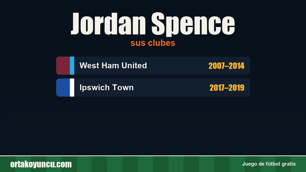 Jordan Spence: clubes y años