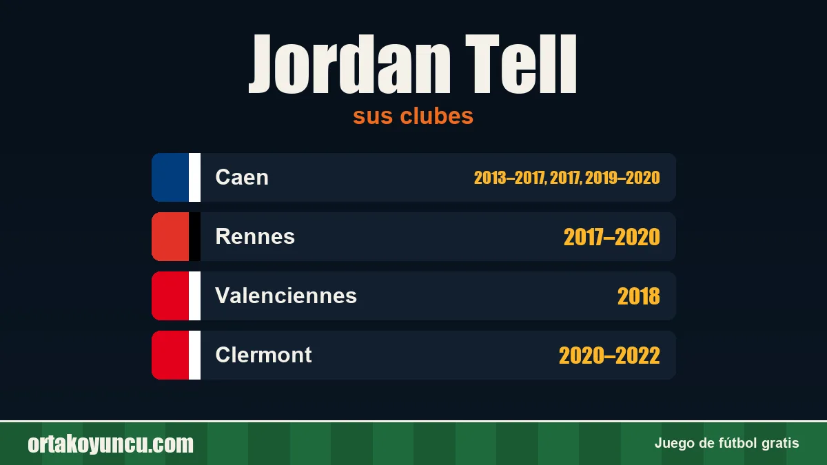Jordan Tell: clubes y años