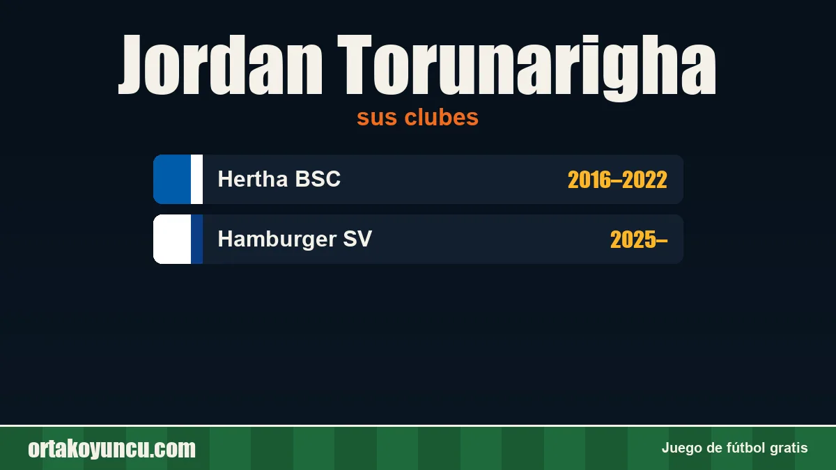 Jordan Torunarigha: clubes y años