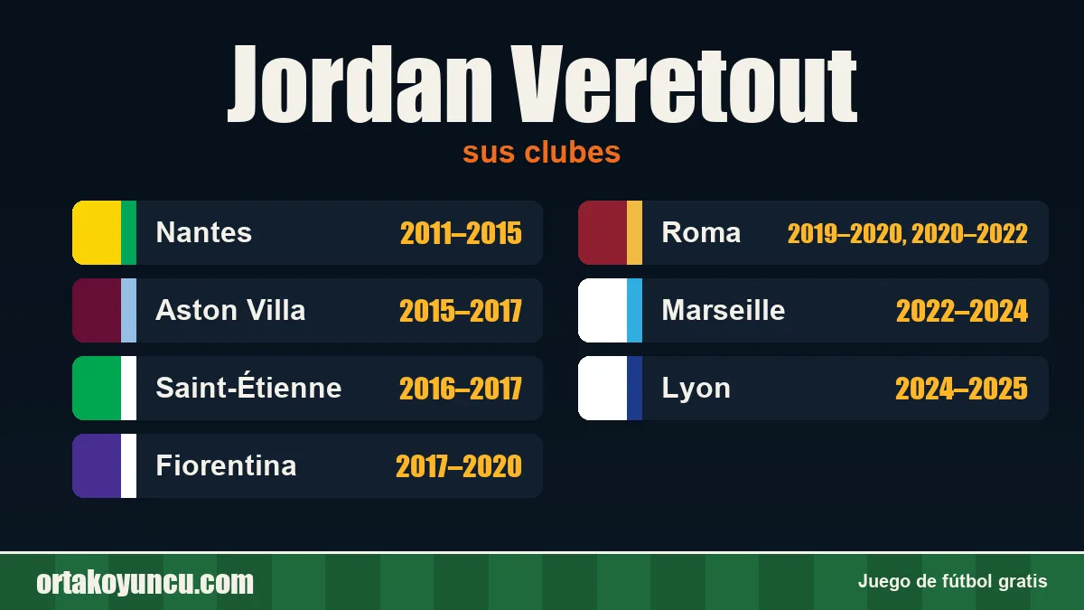 Jordan Veretout: clubes y años