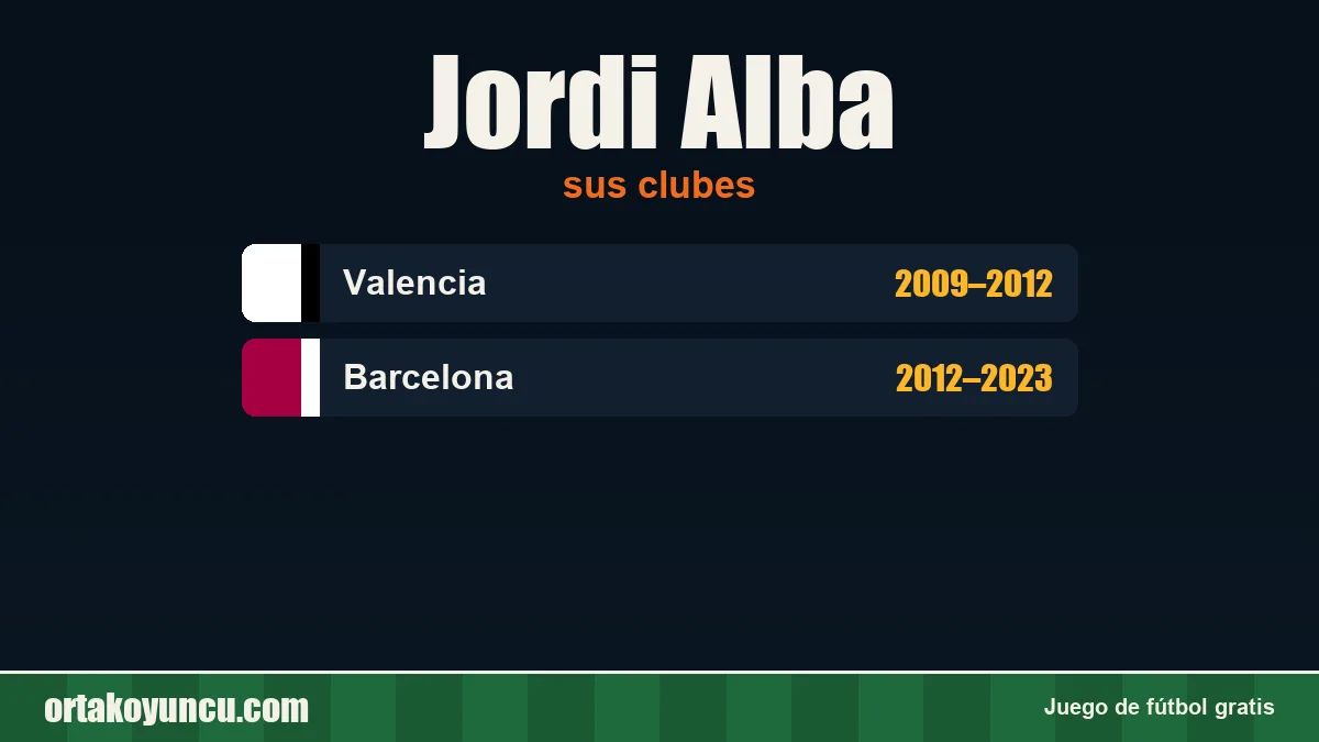 Jordi Alba: clubes y años