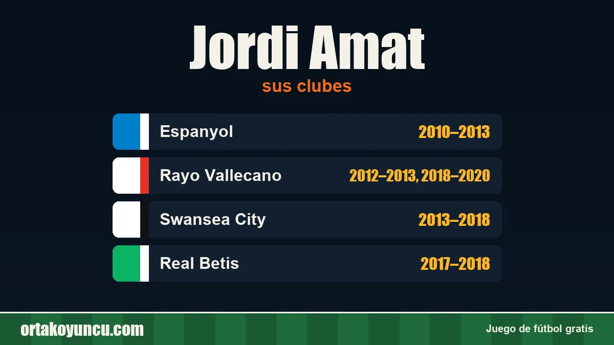 Jordi Amat: clubes y años