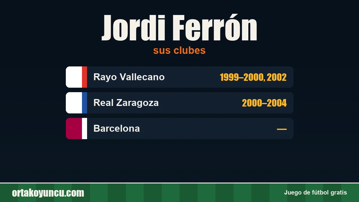 Jordi Ferrón: clubes y años