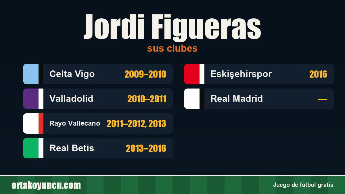 Jordi Figueras: clubes y años
