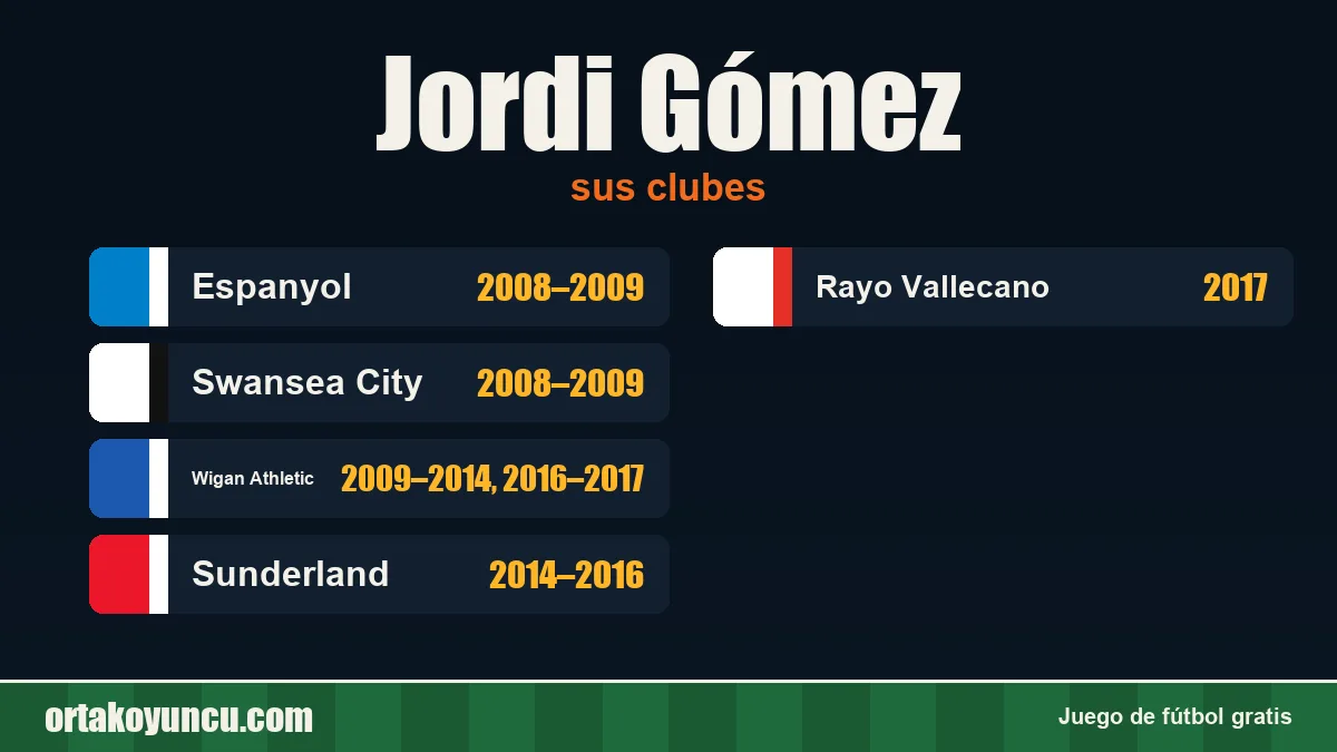 Jordi Gómez: clubes y años