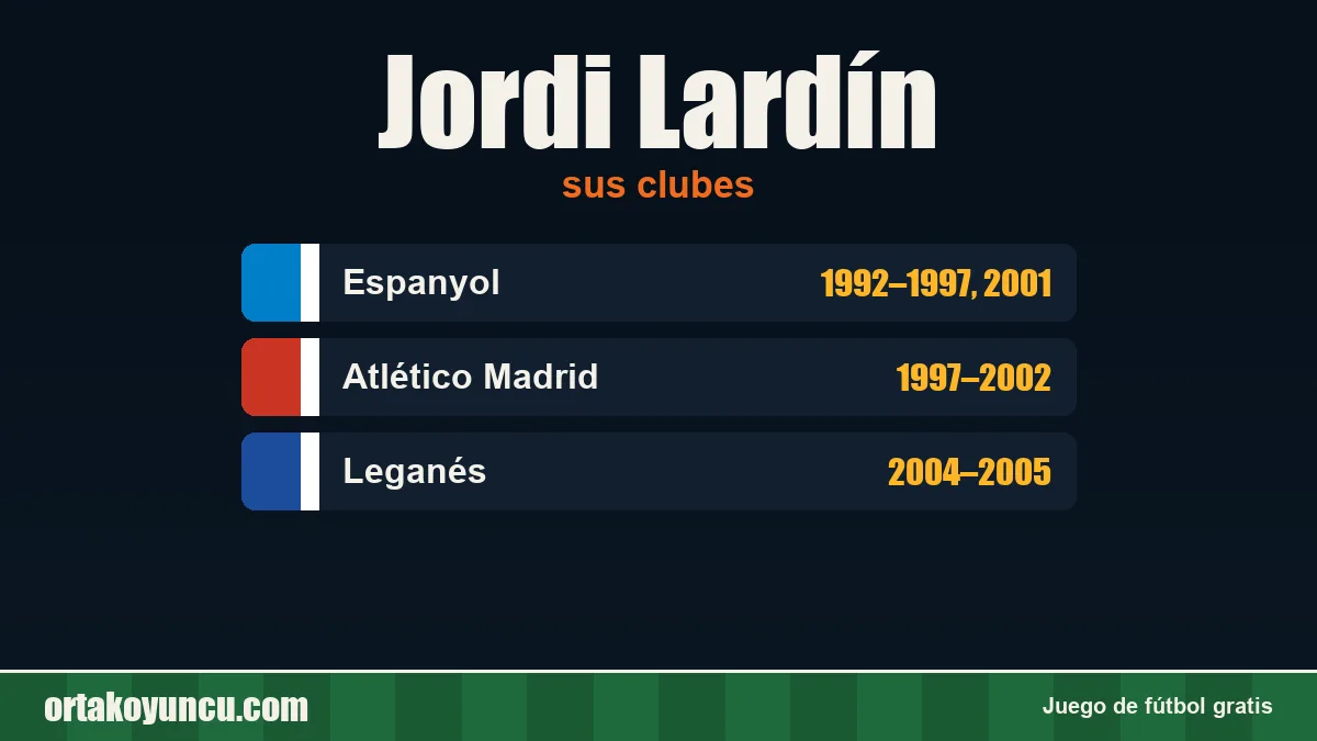 Jordi Lardín: clubes y años