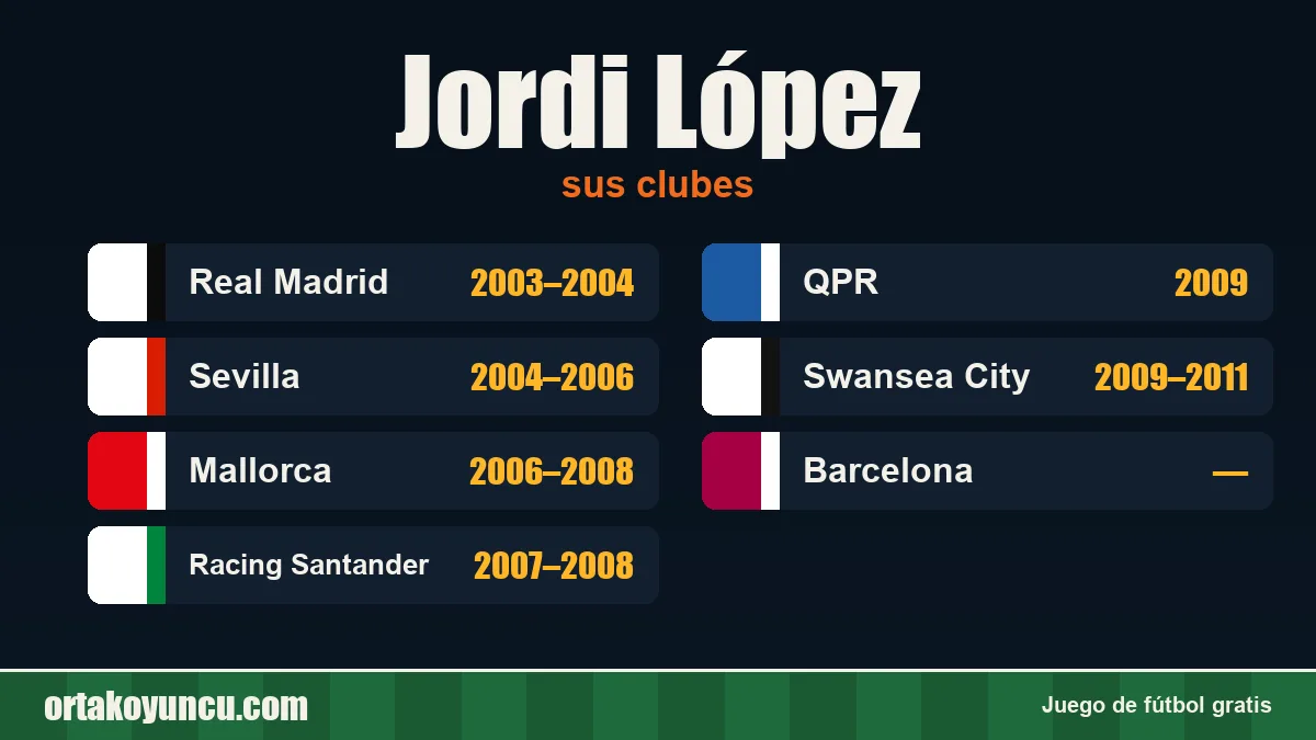 Jordi López: clubes y años