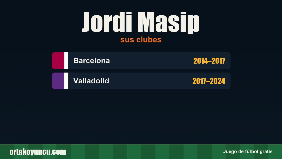 Jordi Masip: clubes y años