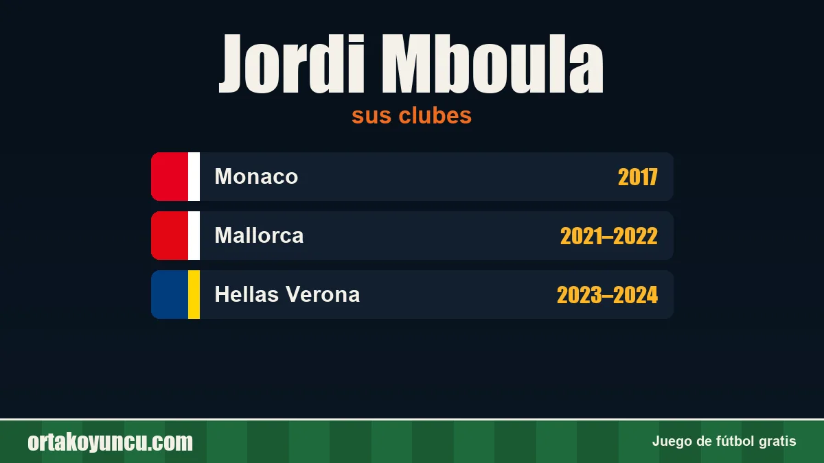 Jordi Mboula: clubes y años