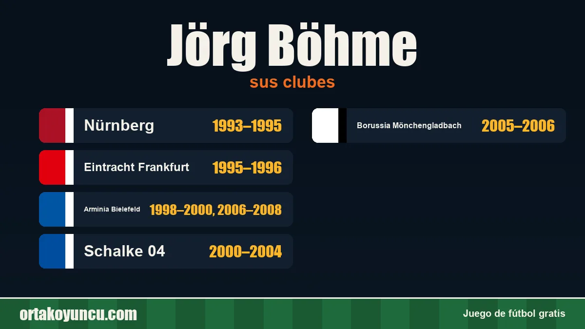 Jörg Böhme: clubes y años