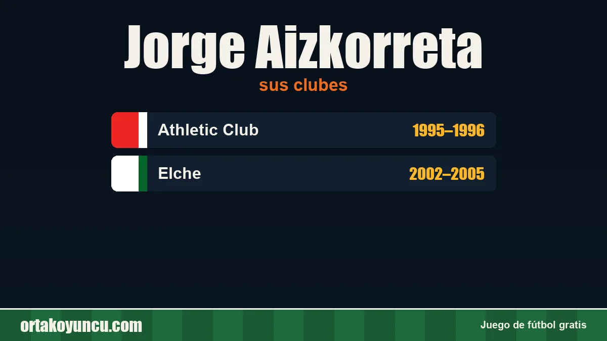 Jorge Aizkorreta: clubes y años