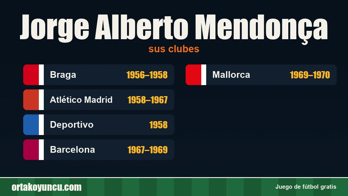 Jorge Alberto Mendonça: clubes y años