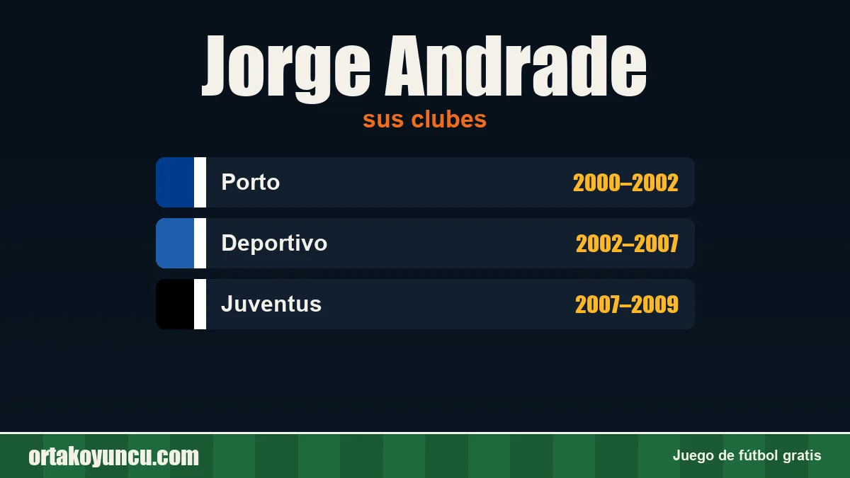 Jorge Andrade: clubes y años