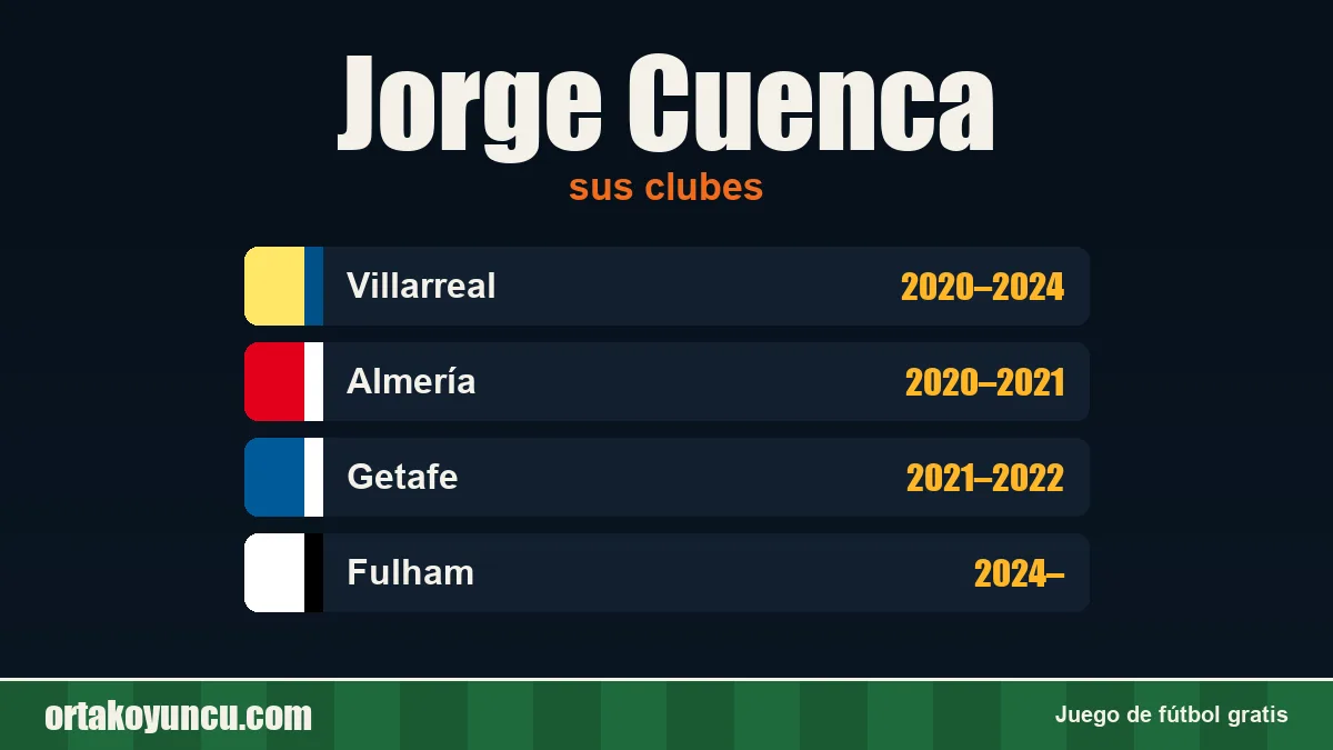 Jorge Cuenca: clubes y años