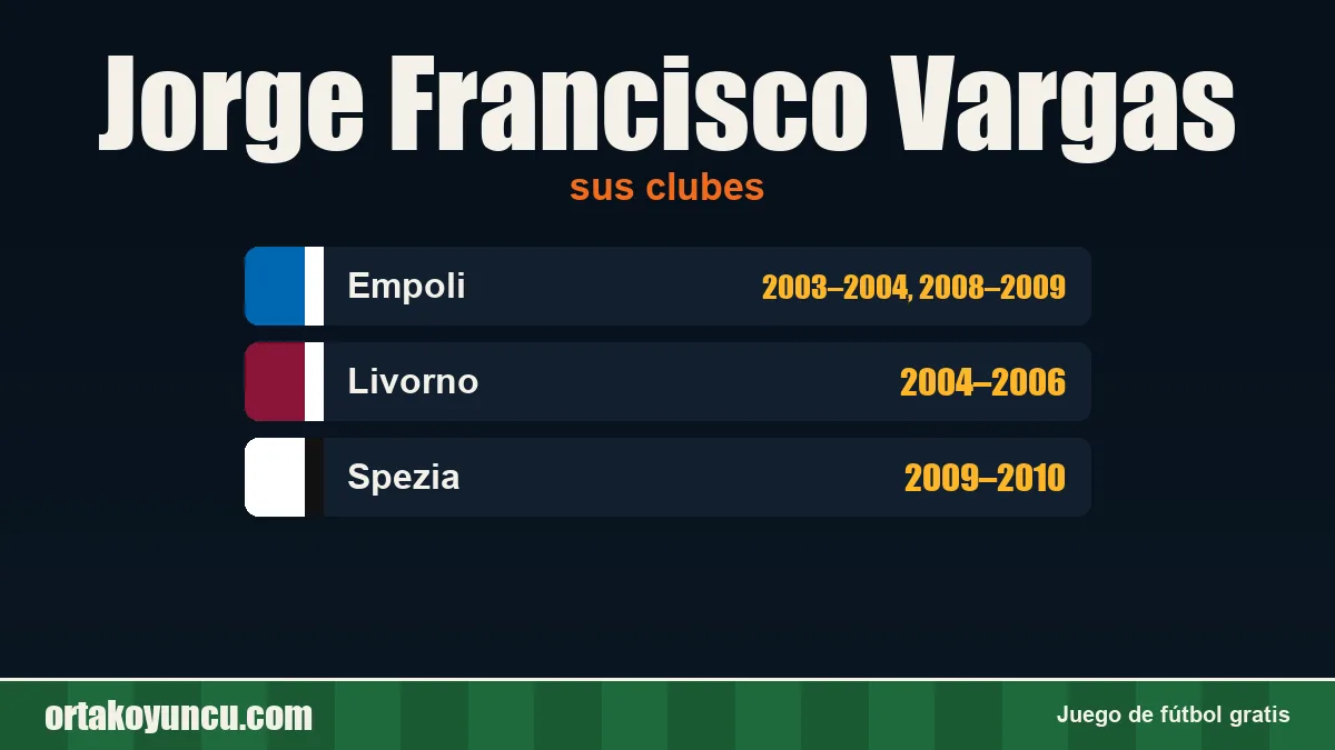 Jorge Francisco Vargas: clubes y años