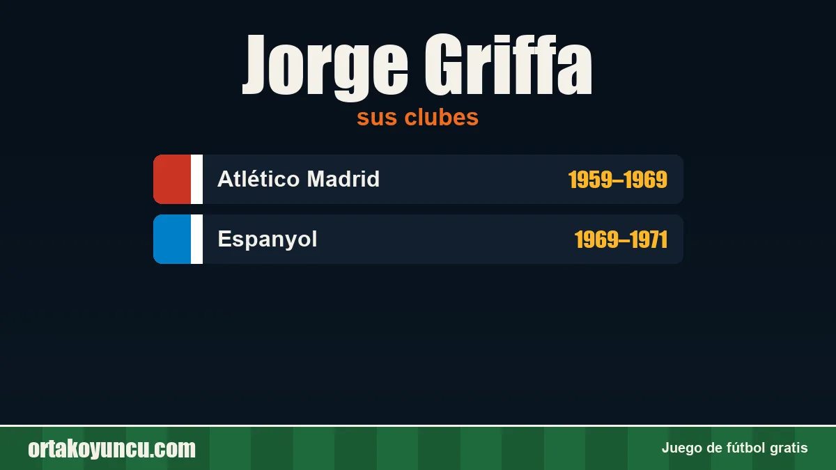 Jorge Griffa: clubes y años