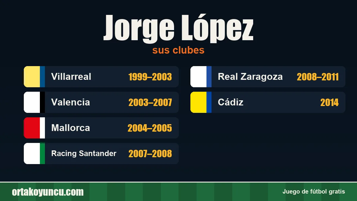 Jorge López: clubes y años