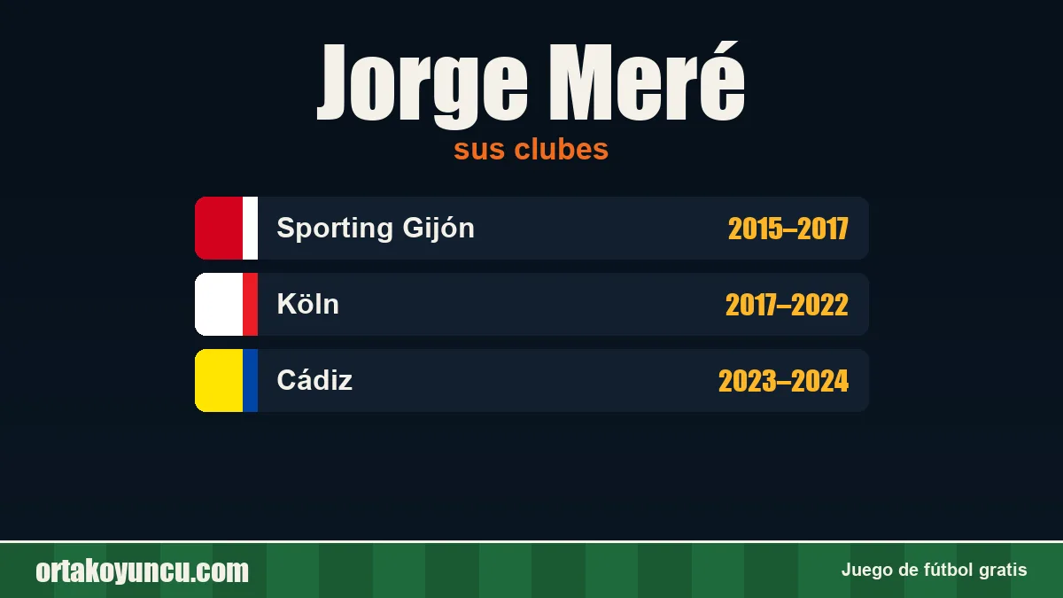 Jorge Meré: clubes y años