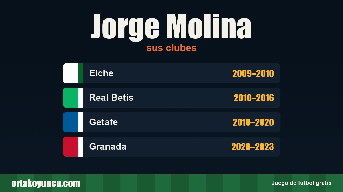 Jorge Molina: clubes y años