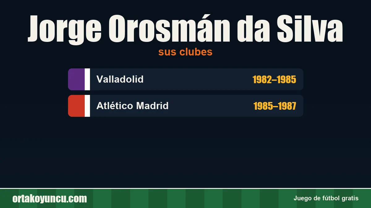 Jorge Orosmán da Silva: clubes y años