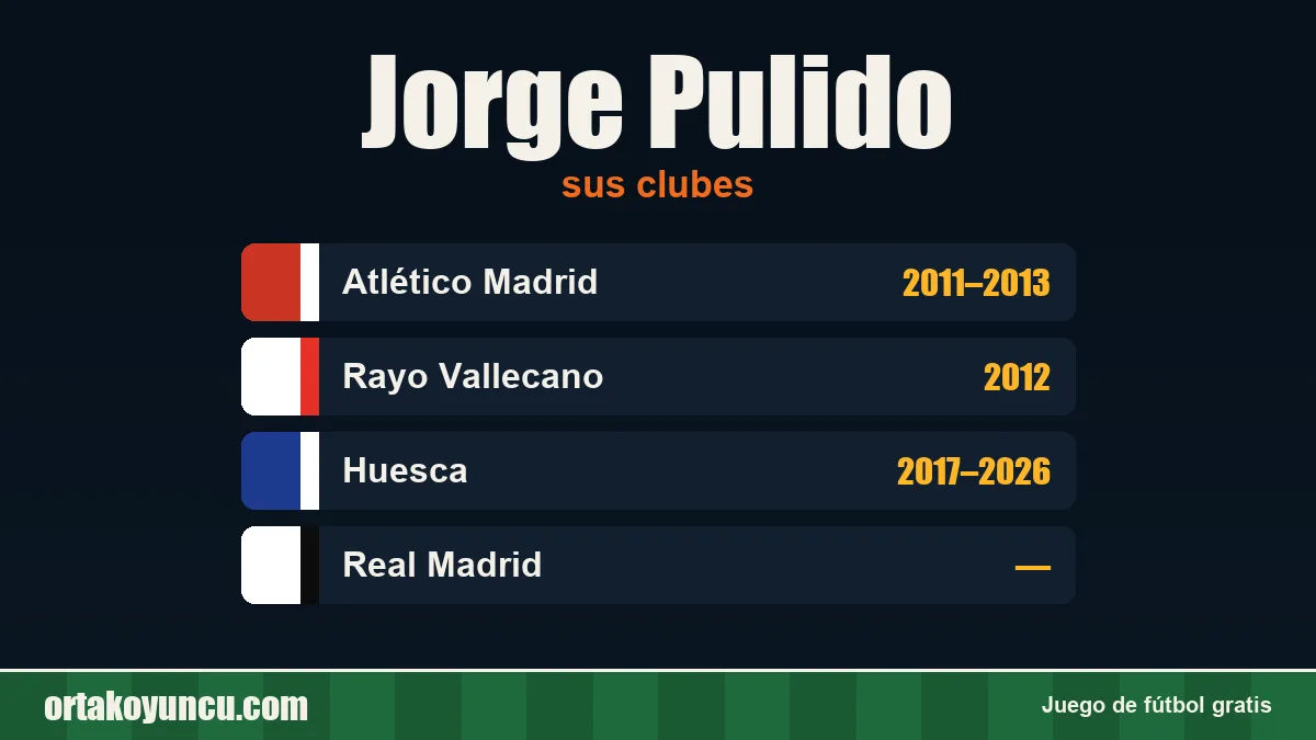 Jorge Pulido: clubes y años