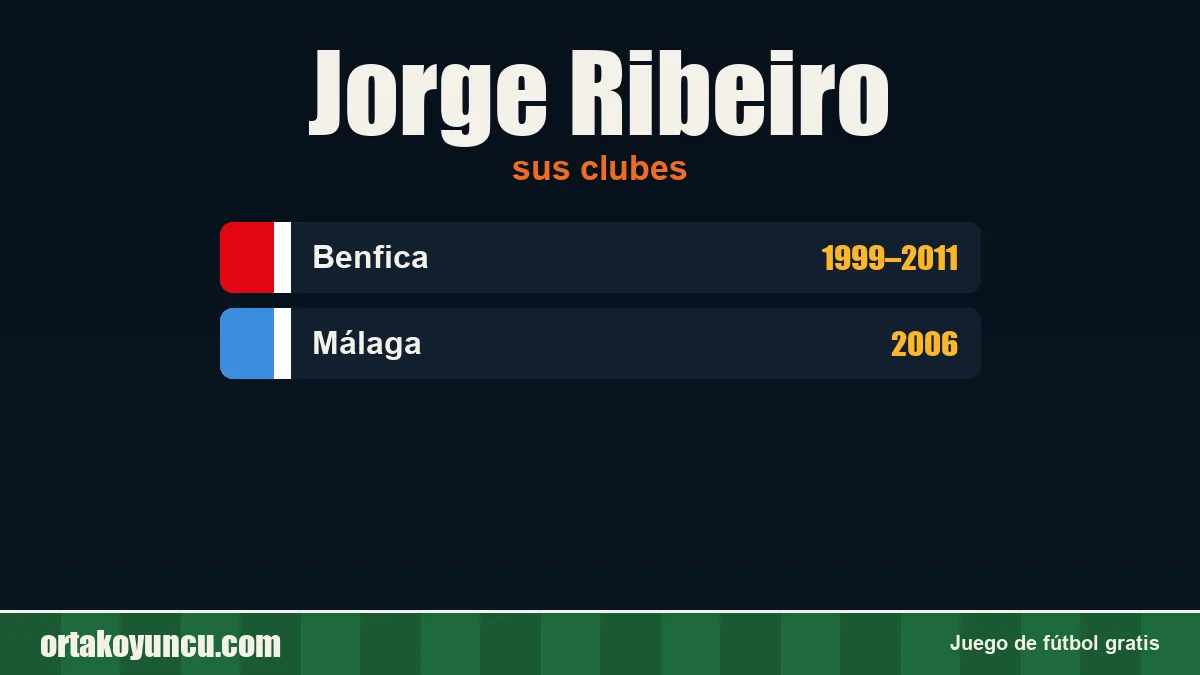 Jorge Ribeiro: clubes y años