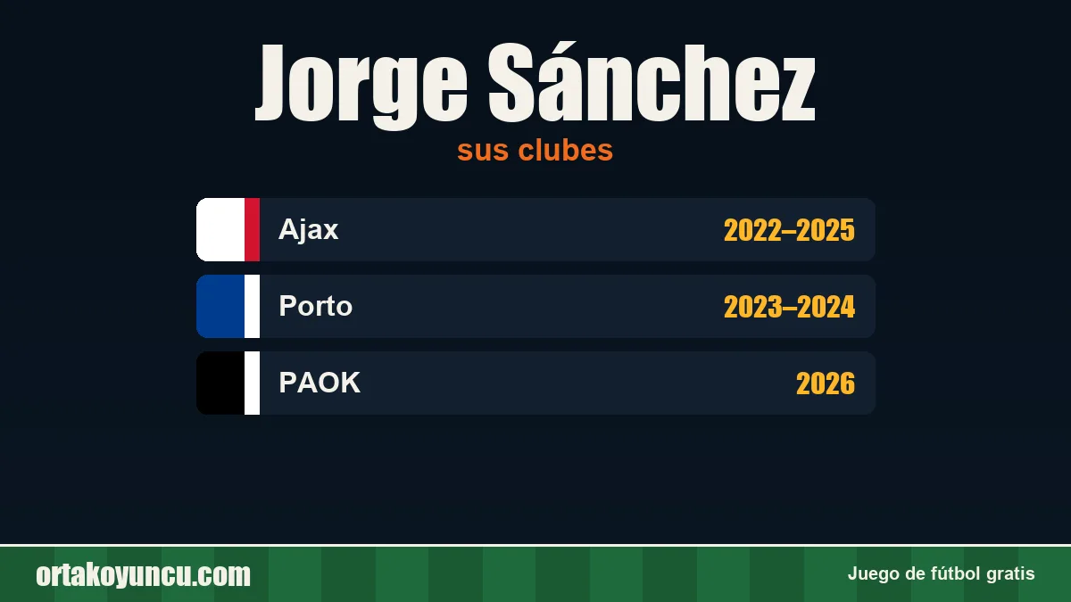Jorge Sánchez: clubes y años