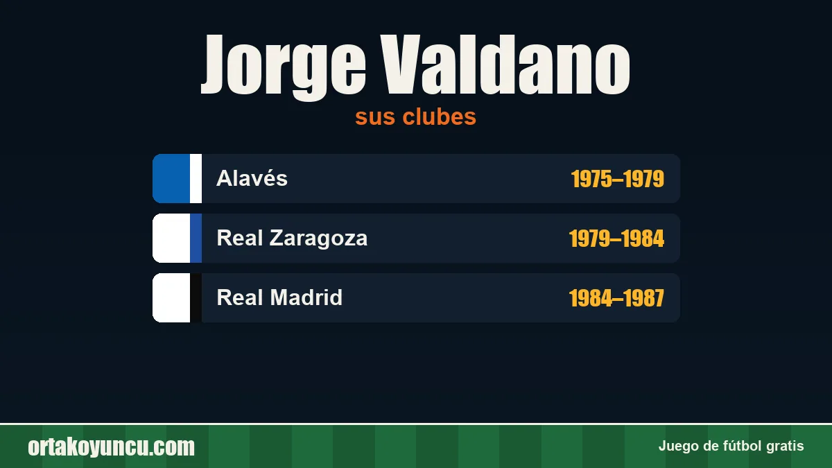 Jorge Valdano: clubes y años