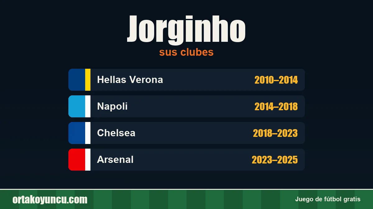 Jorginho: clubes y años