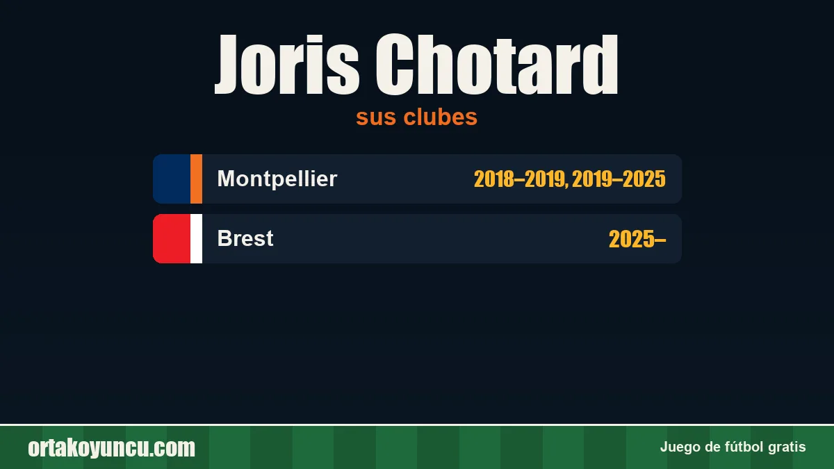 Joris Chotard: clubes y años