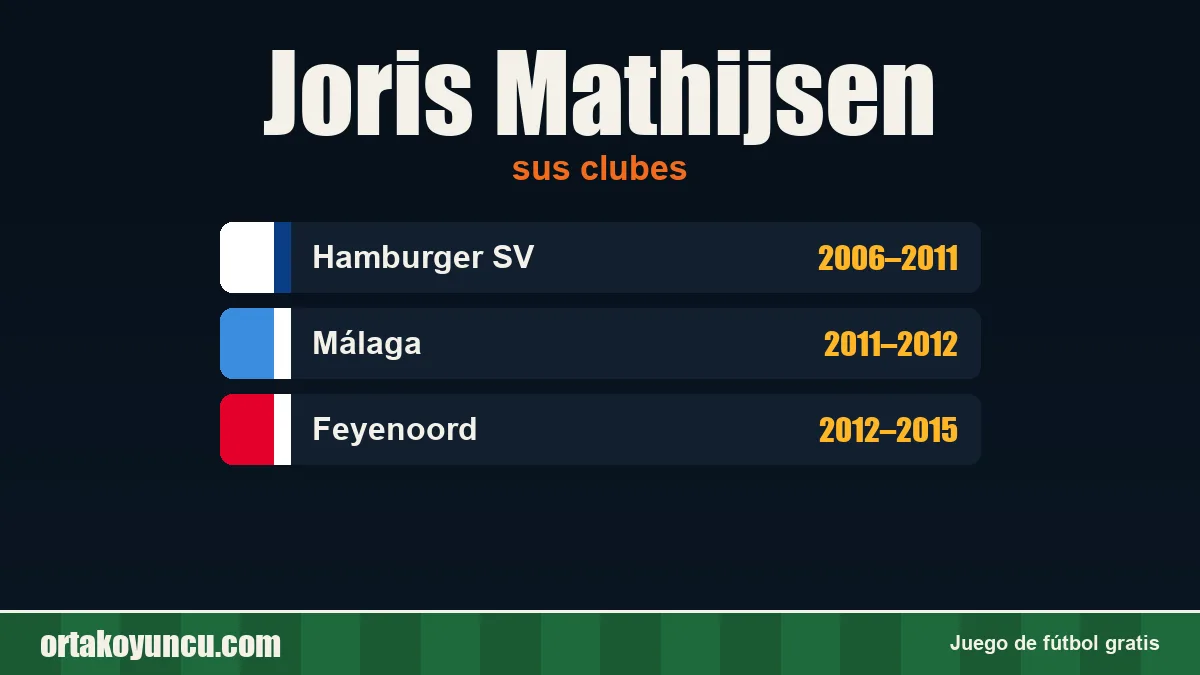 Joris Mathijsen: clubes y años