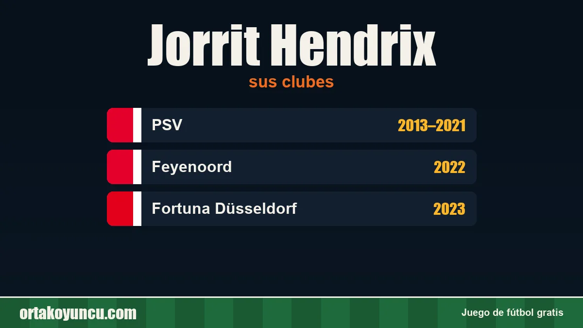 Jorrit Hendrix: clubes y años